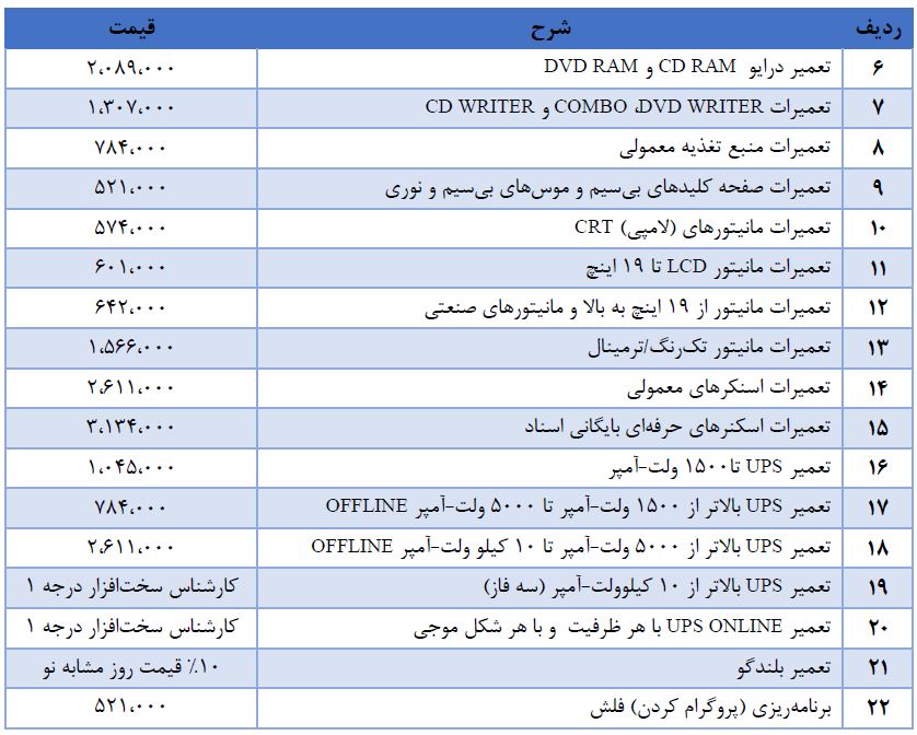 List E